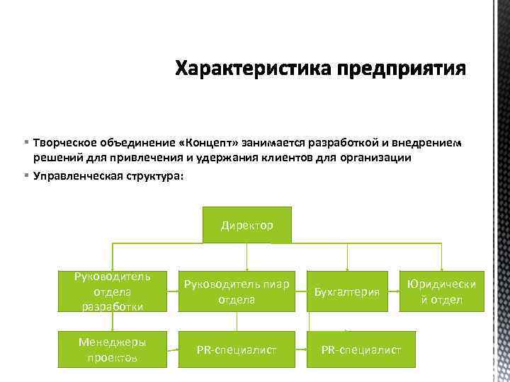 § Творческое объединение «Концепт» занимается разработкой и внедрением решений для привлечения и удержания клиентов