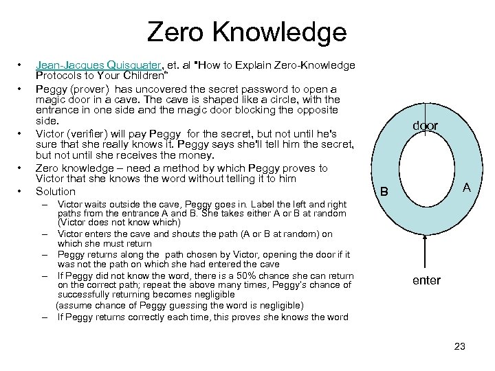 Zero Knowledge • • • Jean-Jacques Quisquater, et. al 