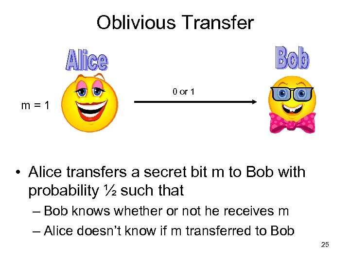 Oblivious Transfer 0 or 1 m=1 • Alice transfers a secret bit m to