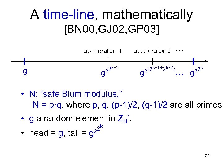 A time-line, mathematically [BN 00, GJ 02, GP 03] accelerator 1 g g 2