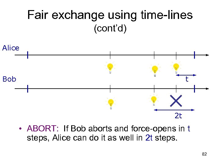 Fair exchange using time-lines (cont’d) Alice Bob t 2 t • ABORT: If Bob