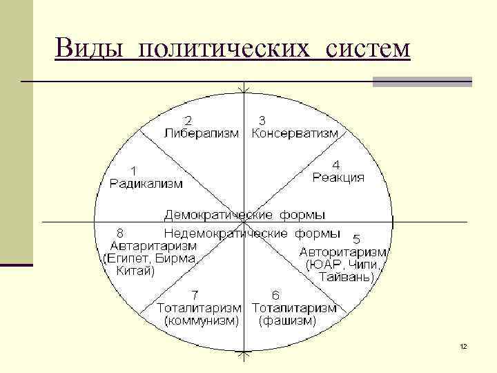 Макросреда проекта это тест с ответом