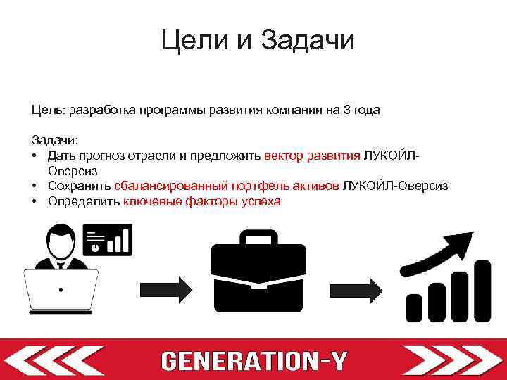 Цели и Задачи Цель: разработка программы развития компании на 3 года Задачи: • Дать