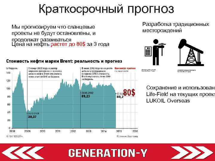 Краткосрочный прогноз Мы прогнозируем что сланцевые проекты не будут остановлены, и продолжат развиваться Цена