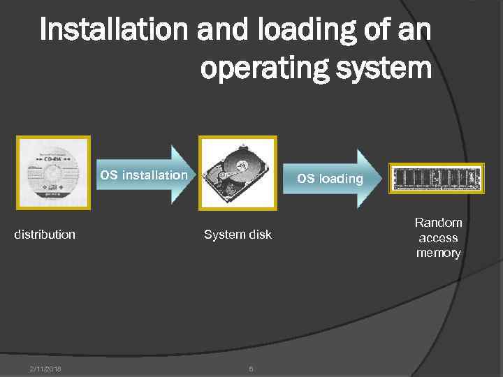 Installation and loading of an operating system OS installation distribution 2/11/2018 OS loading System