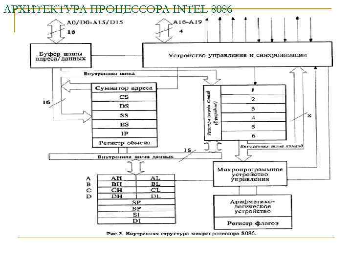 Программная модель процессора это