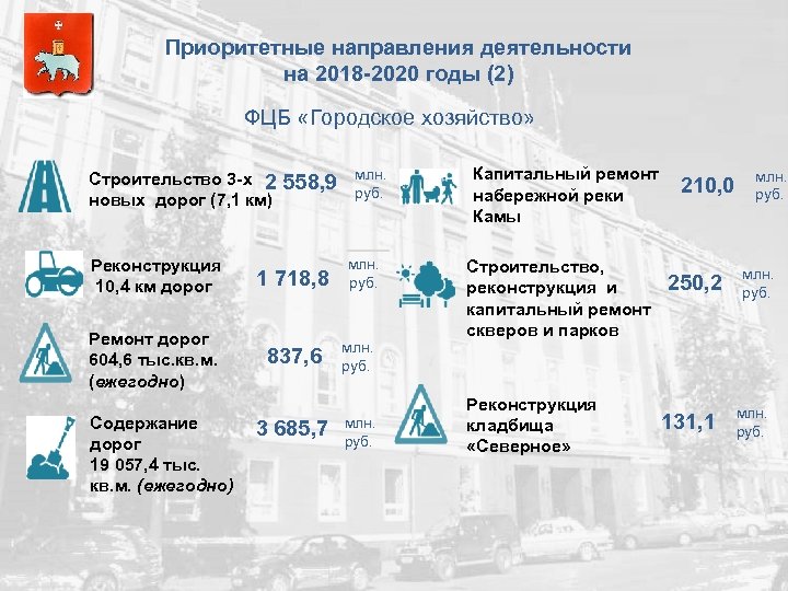 Приоритетные направления деятельности на 2018 -2020 годы (2) ФЦБ «Городское хозяйство» Строительство 3 -х