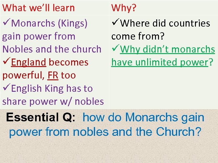 What we’ll learn üMonarchs (Kings) gain power from Nobles and the church üEngland becomes