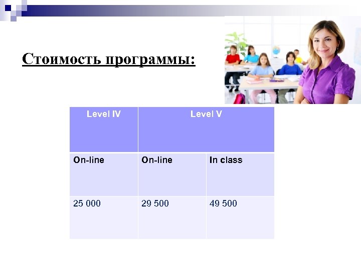 Стоимость программы: Level IV Level V On-line In class 25 000 29 500 49