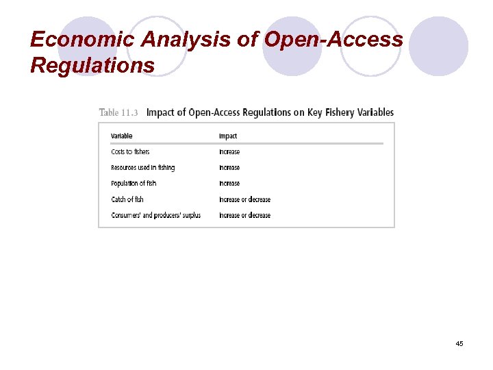 Economic Analysis of Open-Access Regulations 45 
