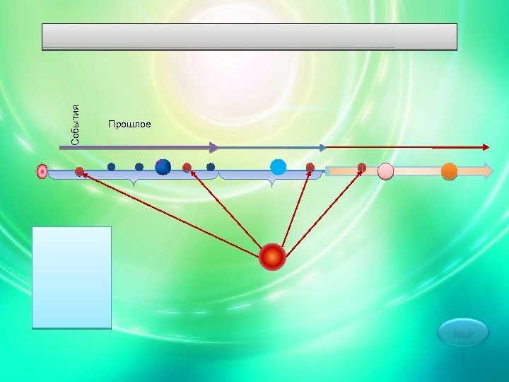 События Прошлое 