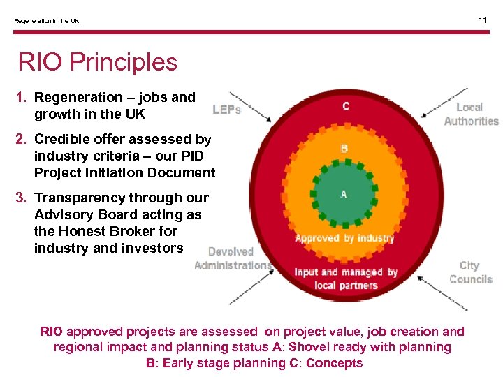 11 Regeneration in the UK RIO Principles 1. Regeneration – jobs and growth in