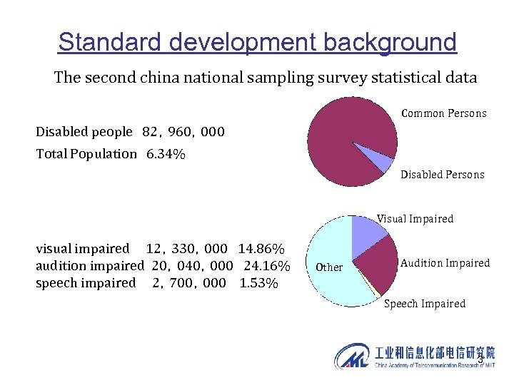 Standard development background The second china national sampling survey statistical data Common Persons Disabled