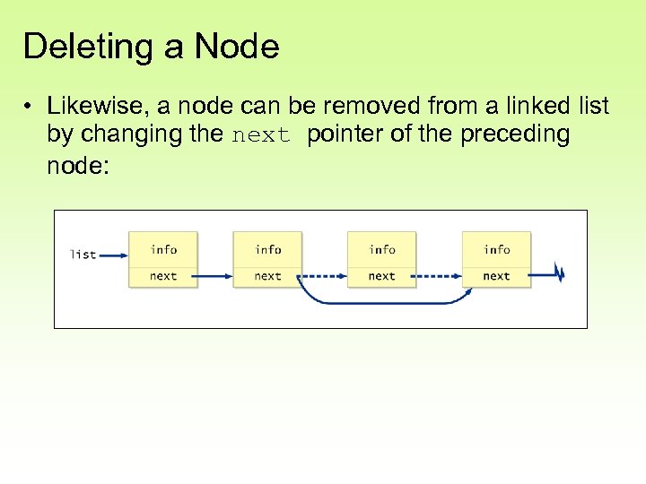Deleting a Node • Likewise, a node can be removed from a linked list