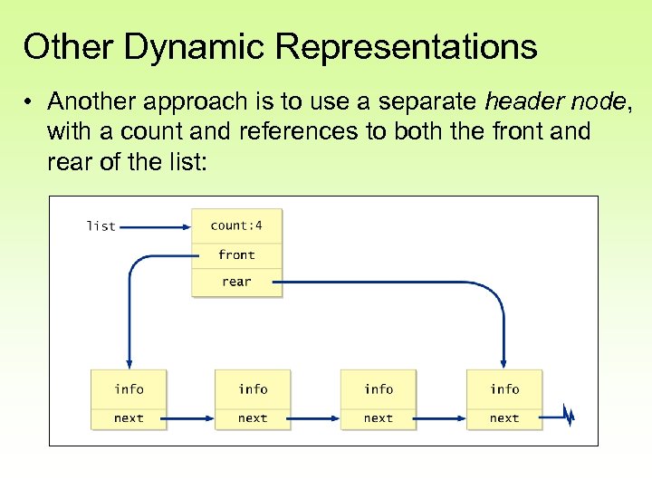Other Dynamic Representations • Another approach is to use a separate header node, with