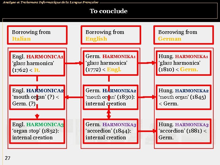 Analyse et Traitement Informatique de la Langue Française To conclude Borrowing from Italian Borrowing