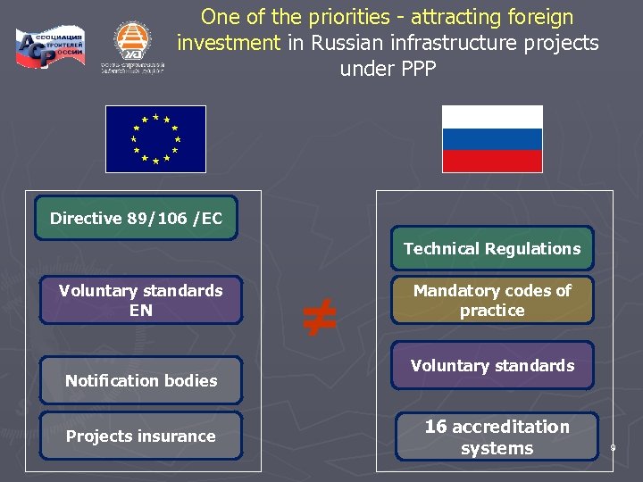 One of the priorities - attracting foreign investment in Russian infrastructure projects under PPP
