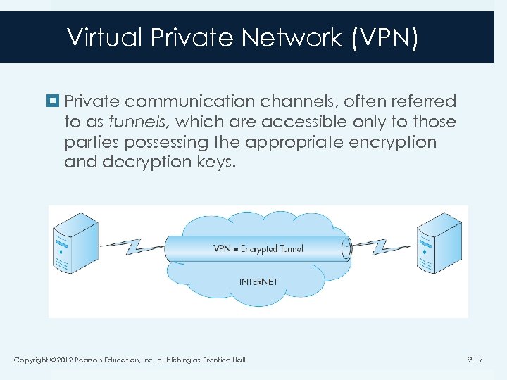 Virtual Private Network (VPN) Private communication channels, often referred to as tunnels, which are