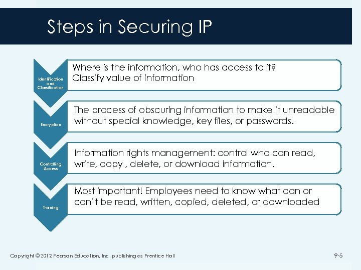 Steps in Securing IP Identification and Classification Where is the information, who has access