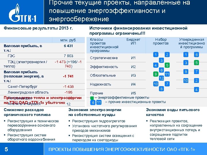 Акции тгк. Текущие проекты. ТГК-1 акции. Территориальная генерирующая компания № 1.