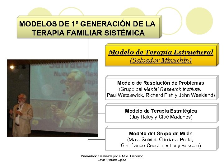 MODELOS DE 1ª GENERACIÓN DE LA TERAPIA FAMILIAR SISTÉMICA Modelo de Terapia Estructural (Salvador