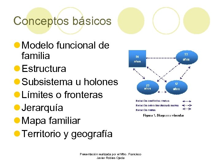 Conceptos básicos l Modelo funcional de familia l Estructura l Subsistema u holones l