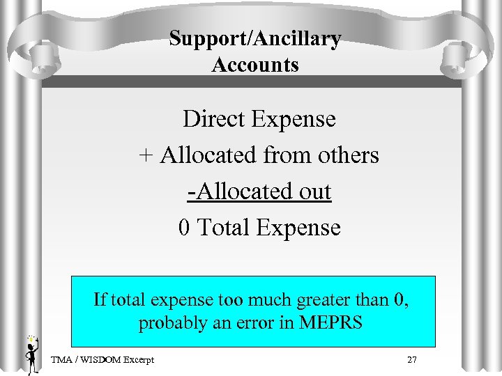 Support/Ancillary Accounts Direct Expense + Allocated from others -Allocated out 0 Total Expense If