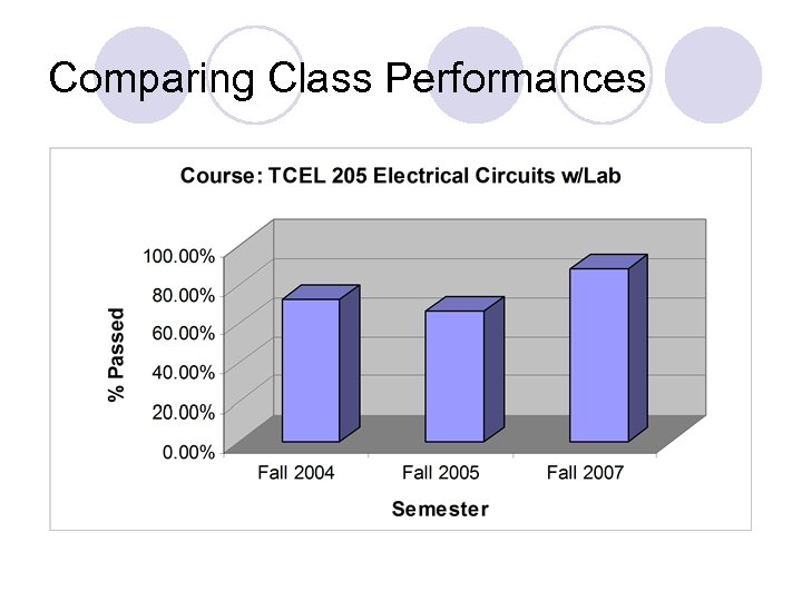 Comparing Class Performances 