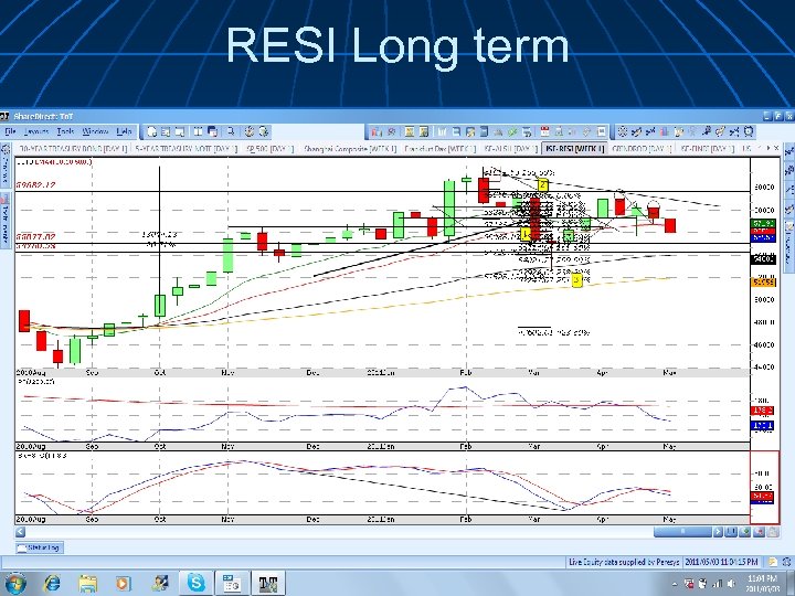 RESI Long term 