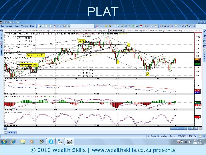 PLAT © 2010 Wealth Skills | www. wealthskills. co. za presents 