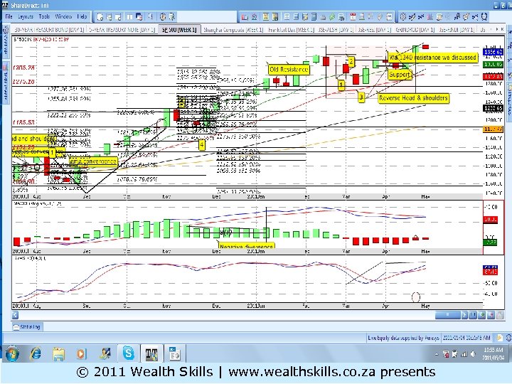 S&P 500 MT © 2011 Wealth Skills | www. wealthskills. co. za presents 