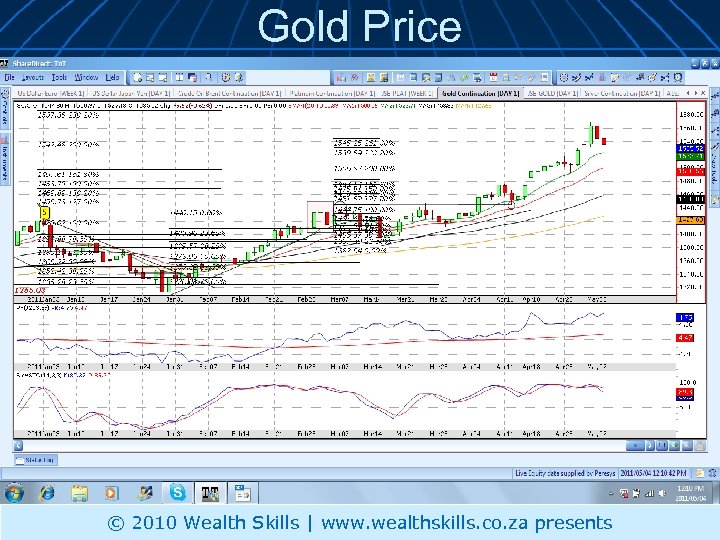 Gold Price © 2010 Wealth Skills | www. wealthskills. co. za presents 