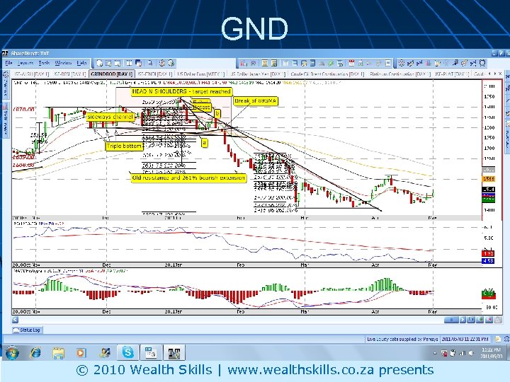 GND © 2010 Wealth Skills | www. wealthskills. co. za presents 