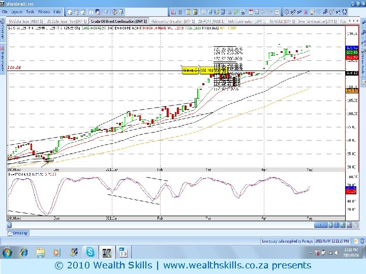 OIL © 2010 Wealth Skills | www. wealthskills. co. za presents 