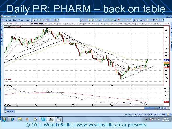 Daily PR: PHARM – back on table © 2011 Wealth Skills | www. wealthskills.