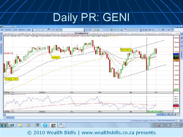 Daily PR: GENI © 2010 Wealth Skills | www. wealthskills. co. za presents 