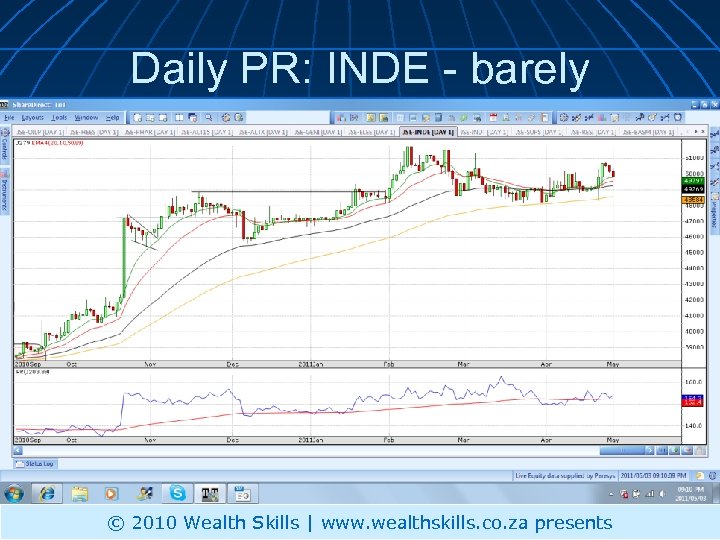 Daily PR: INDE - barely © 2010 Wealth Skills | www. wealthskills. co. za