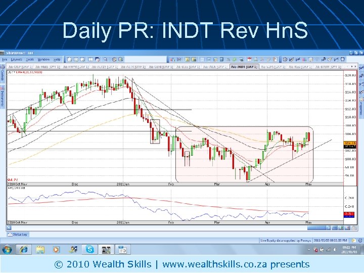 Daily PR: INDT Rev Hn. S © 2010 Wealth Skills | www. wealthskills. co.