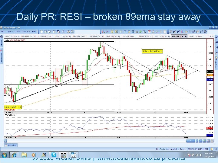 Daily PR: RESI – broken 89 ema stay away © 2010 Wealth Skills |