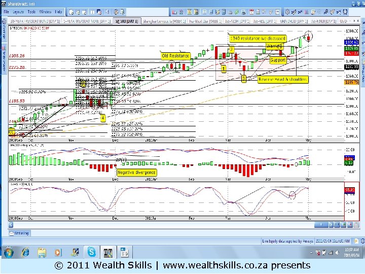 S&P 500 ST © 2011 Wealth Skills | www. wealthskills. co. za presents 