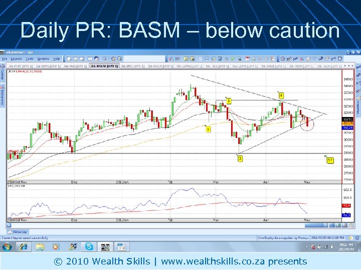 Daily PR: BASM – below caution © 2010 Wealth Skills | www. wealthskills. co.