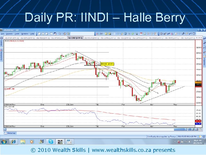 Daily PR: IINDI – Halle Berry © 2010 Wealth Skills | www. wealthskills. co.
