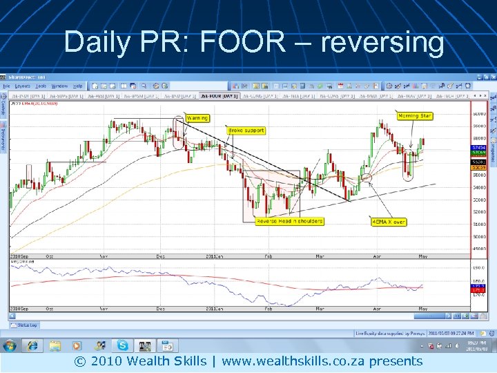 Daily PR: FOOR – reversing © 2010 Wealth Skills | www. wealthskills. co. za