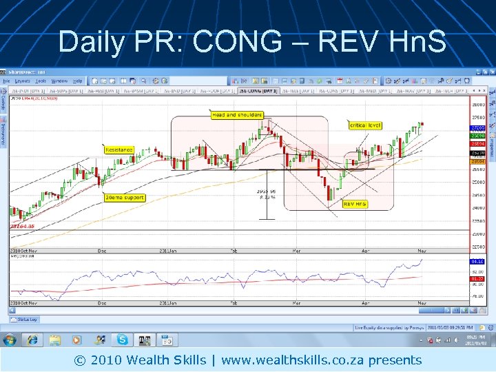 Daily PR: CONG – REV Hn. S © 2010 Wealth Skills | www. wealthskills.