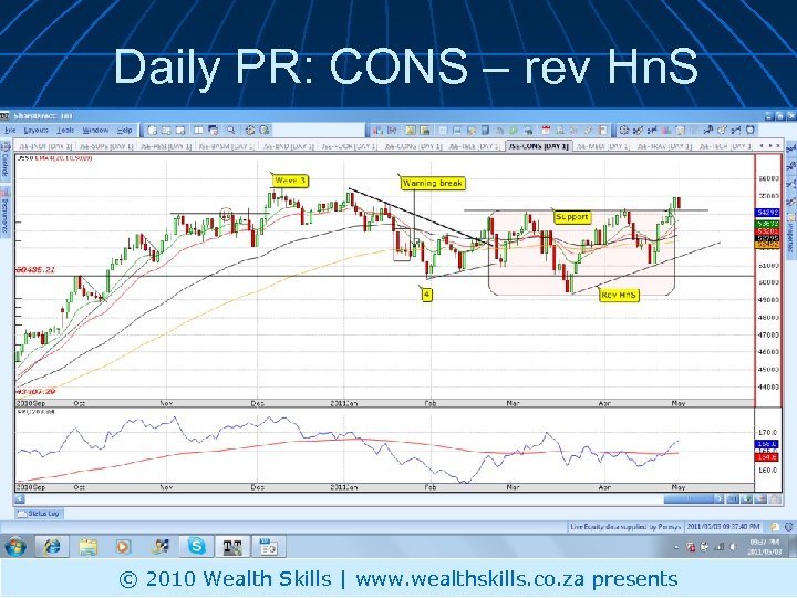 Daily PR: CONS – rev Hn. S © 2010 Wealth Skills | www. wealthskills.