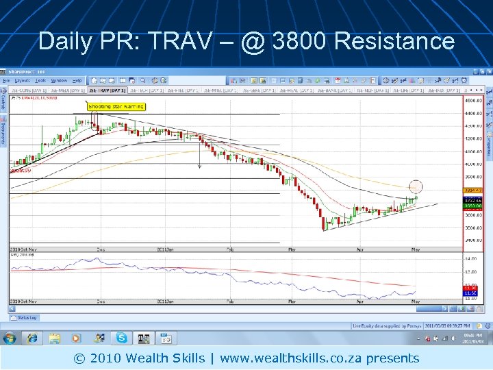 Daily PR: TRAV – @ 3800 Resistance © 2010 Wealth Skills | www. wealthskills.