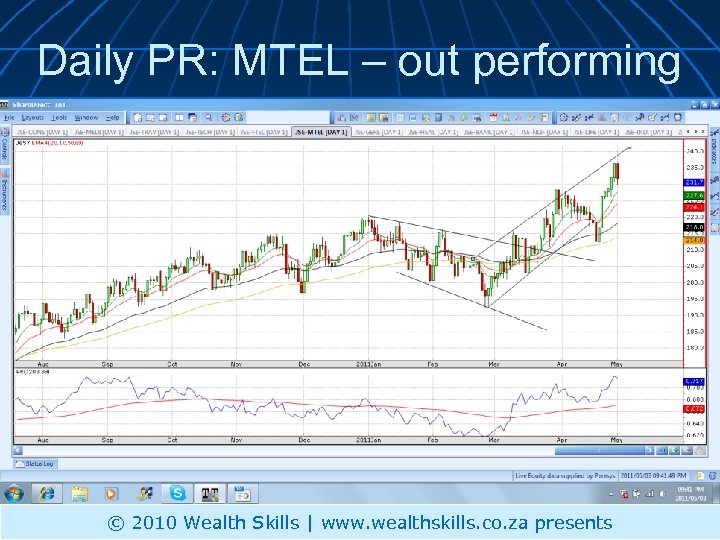 Daily PR: MTEL – out performing © 2010 Wealth Skills | www. wealthskills. co.
