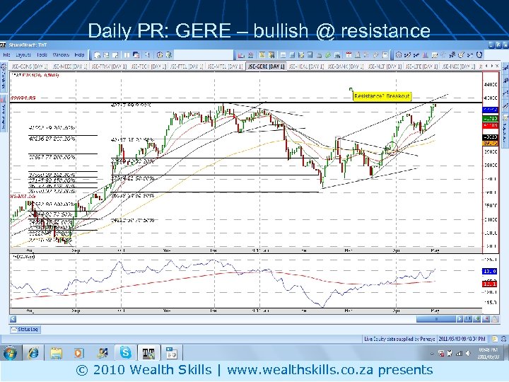 Daily PR: GERE – bullish @ resistance © 2010 Wealth Skills | www. wealthskills.