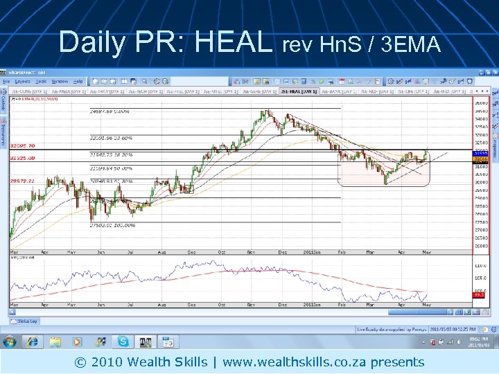 Daily PR: HEAL rev Hn. S / 3 EMA © 2010 Wealth Skills |