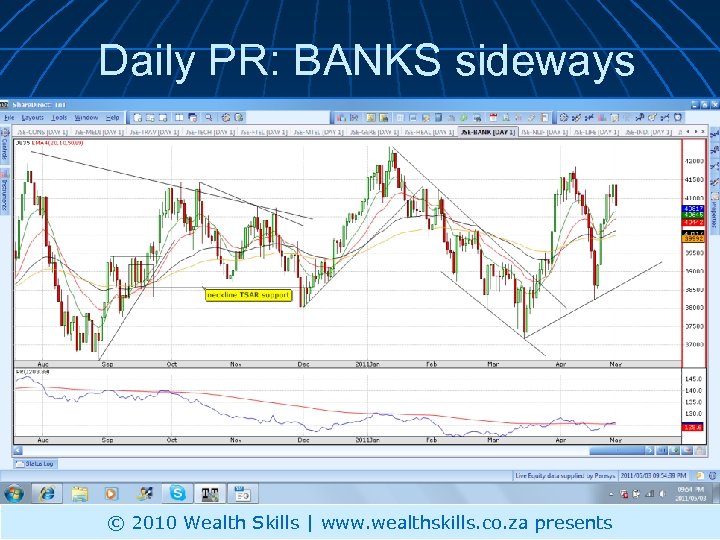 Daily PR: BANKS sideways © 2010 Wealth Skills | www. wealthskills. co. za presents